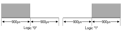 RC5 Modulation